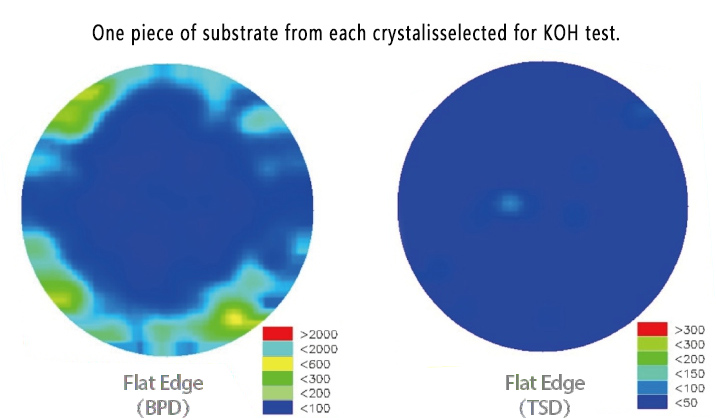 6 lnch n-type sic substrate (5)