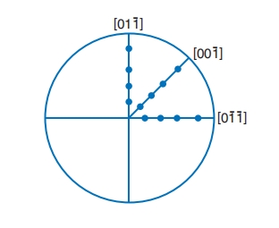 InP thiab CdTe Substrate (2)