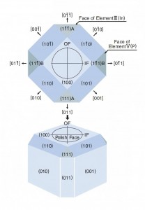 InP thiab CdTe Substrate (4) (1)