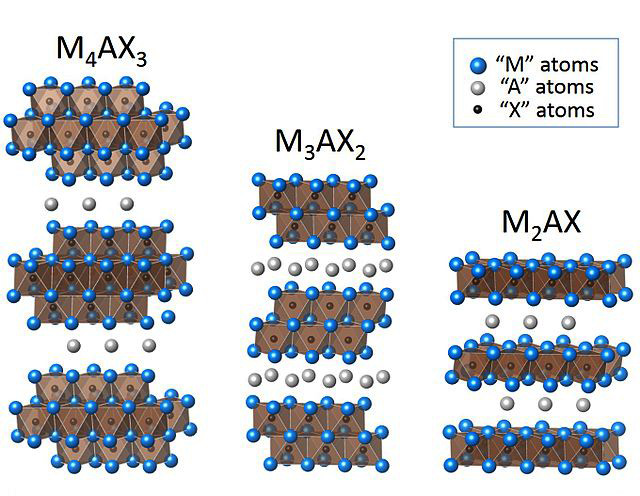 Nano polvo de fase MAX (1)