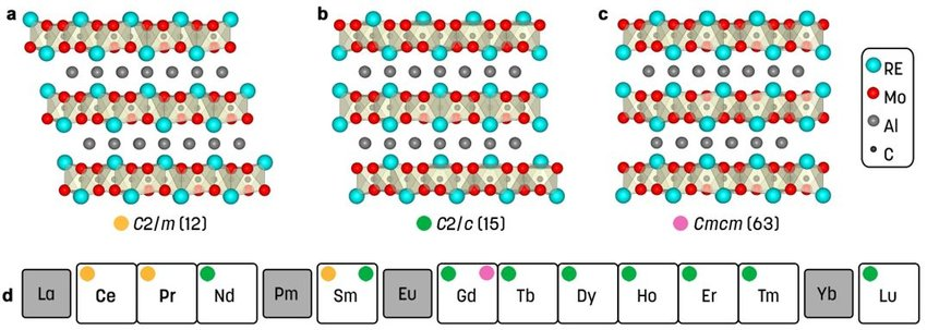 Nano polvo de fase MAX (2)