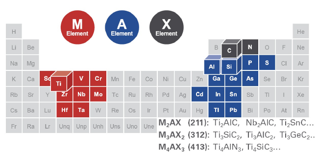 MAX phase nano powder (3)