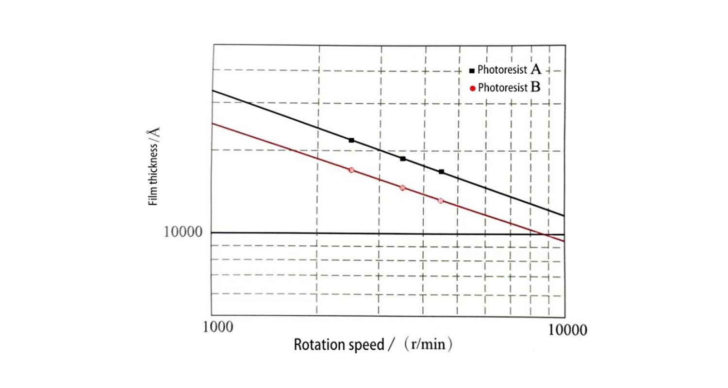 Photoresist txheej txheej txheem (1)