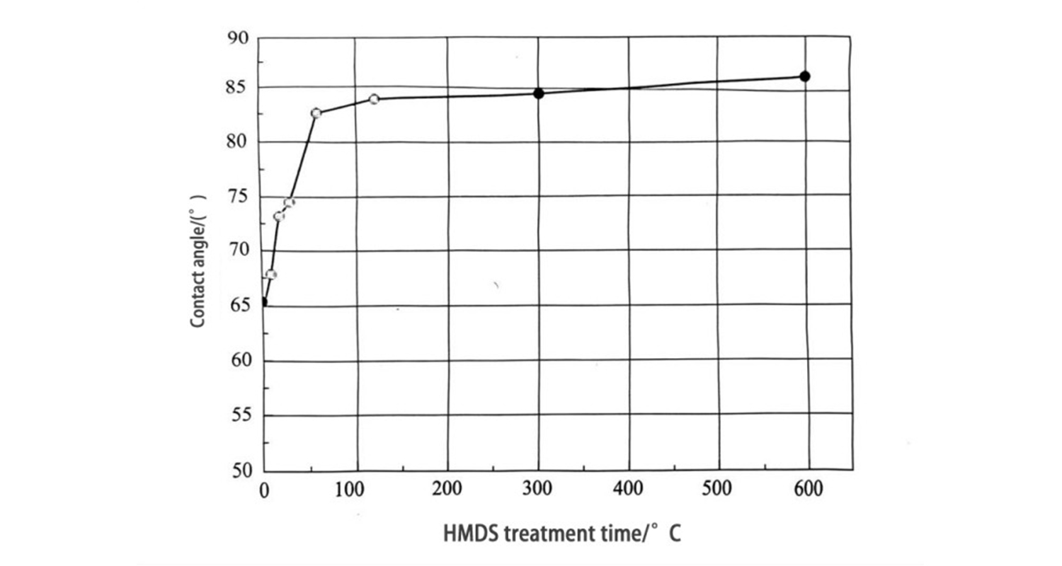 Photoresist txheej txheej txheem (3)