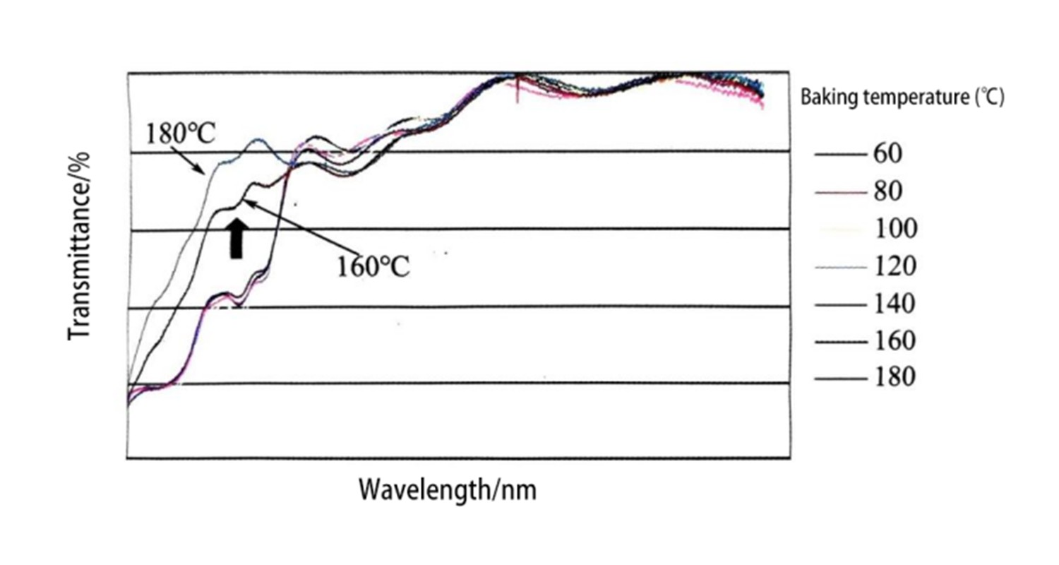 Photoresist txheej txheej txheem (6)