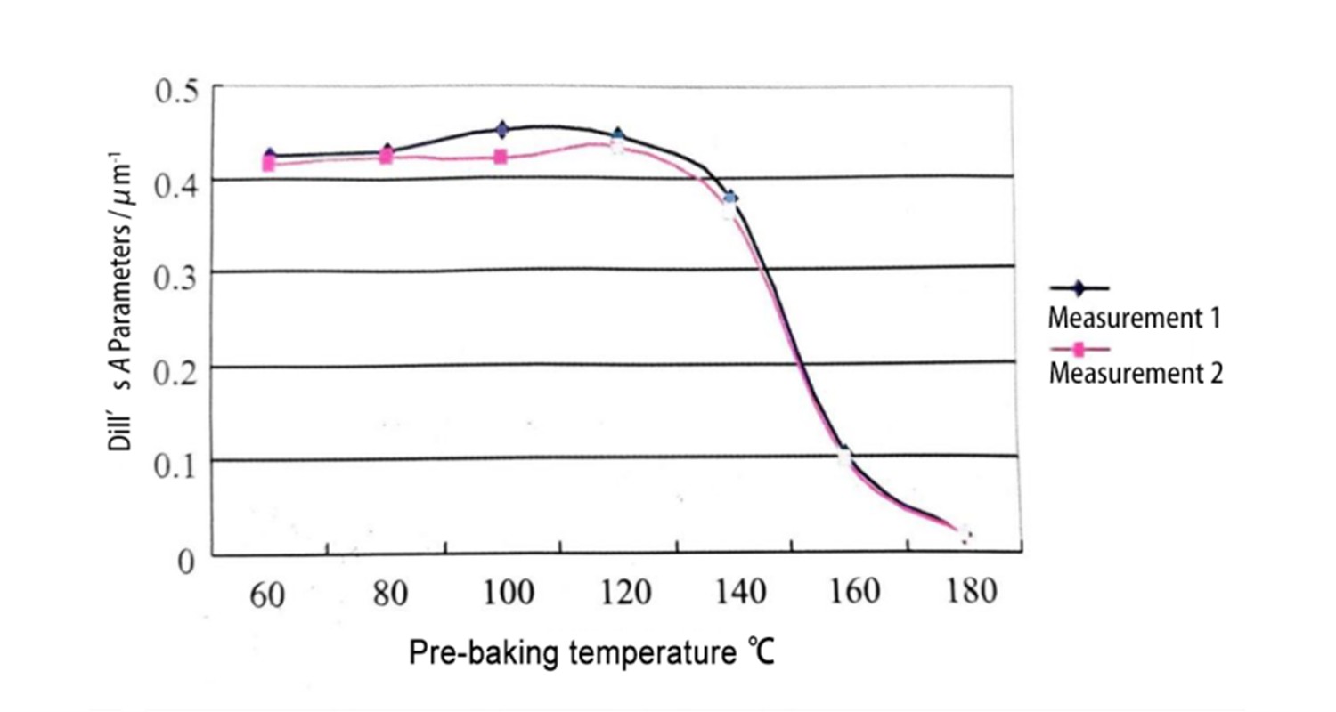 Photoresist txheej txheej txheem (7)