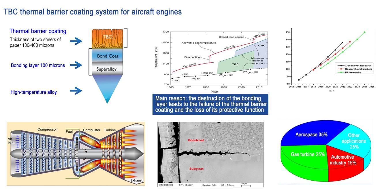 TBC Coating-3(1)(1)