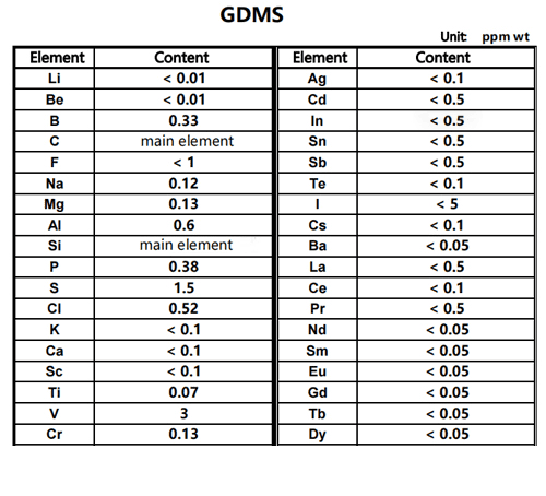 silisyum karbür gücü saflığı_Semicera1