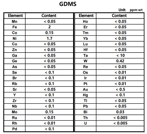 silicon carbide power purity_Semicera2