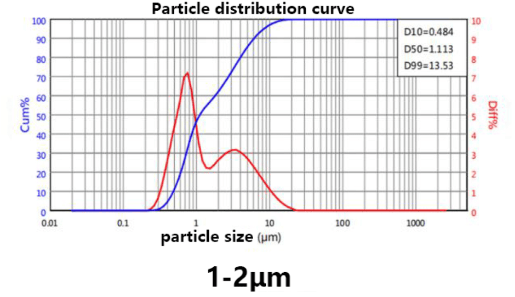 silicon carbide power_Semicera-1