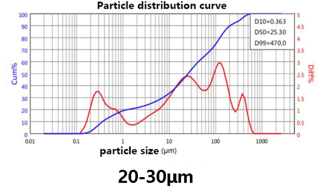 Silicon carbide power_Semicera-2