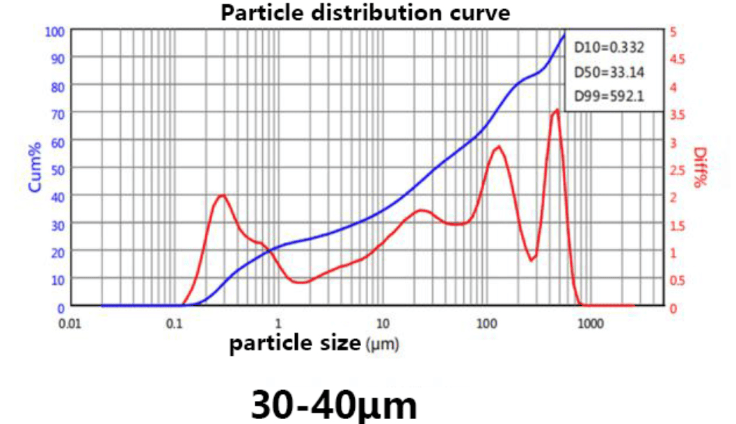 silicon carbide power_Semicera-3