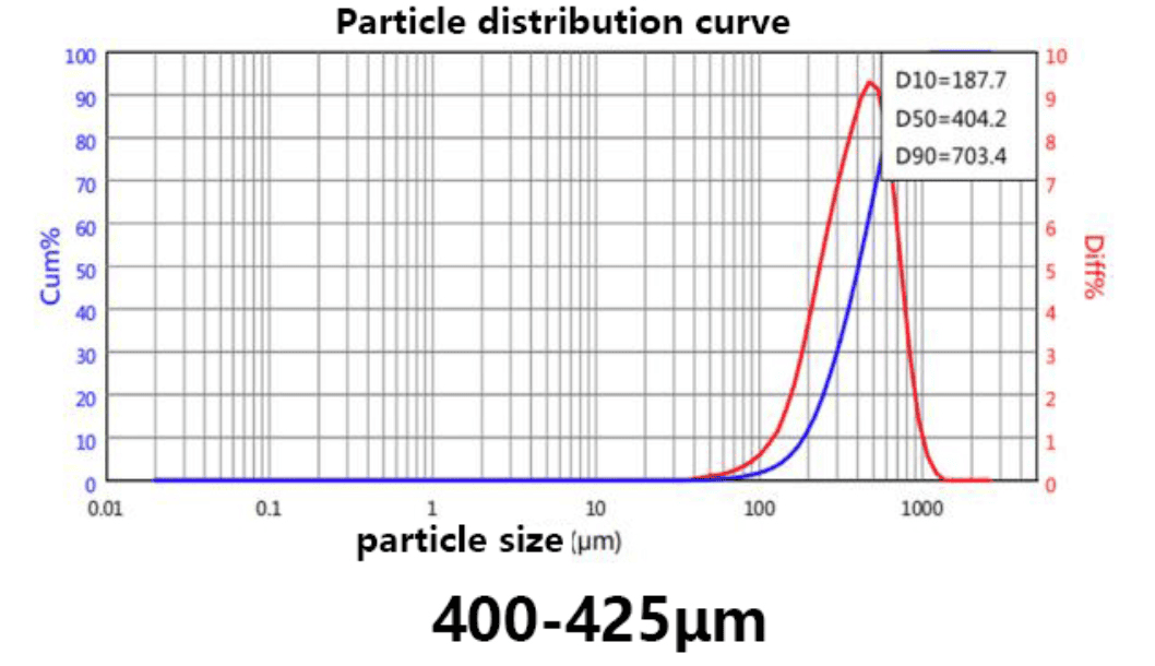 siliciumcarbid power_Semicera-4