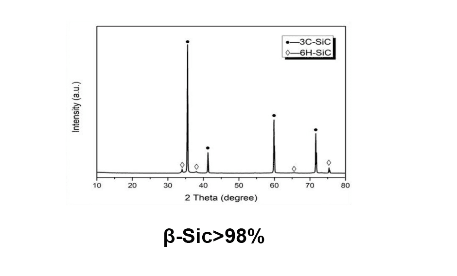 Silicon carbide power_Semicera-5