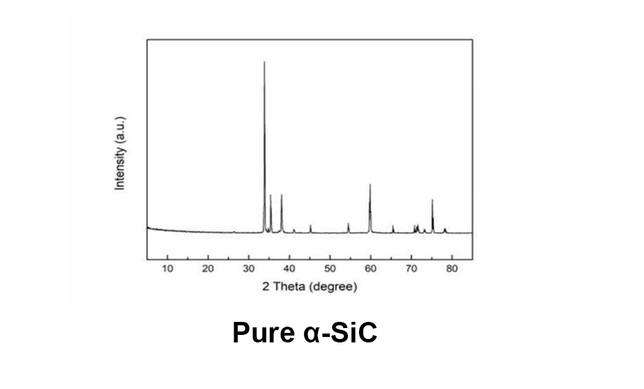 potencia de carburo de silicio_Semicera-6