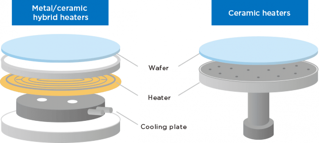 AlN Heater-2