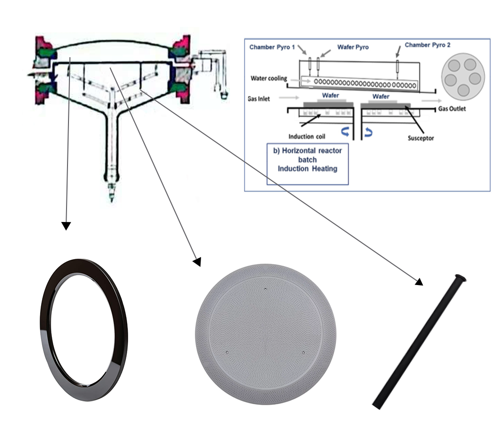 Epi System