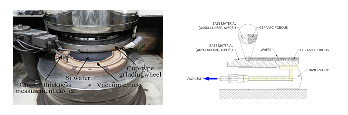 Porous Ceramic Vaccum Chuck Application_Semicera