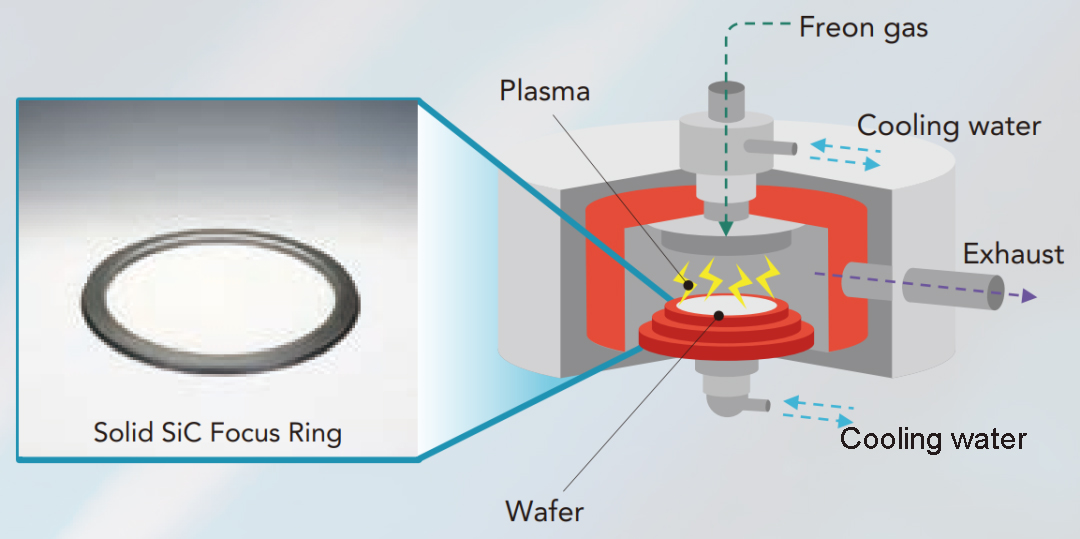 about-focus-ring-81956