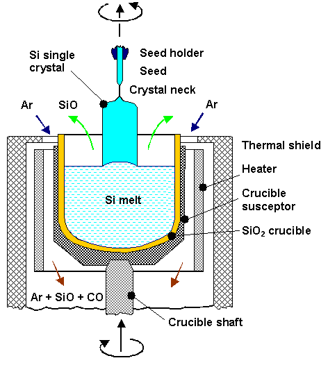 si-growth-882326